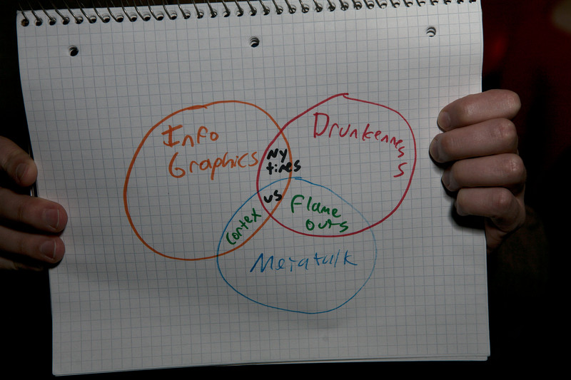 Infographics sort of explained