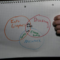 Infographics sort of explained